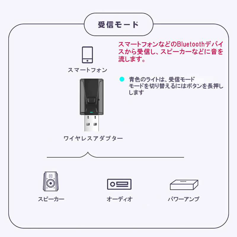 Bluetooth 5.0 トランスミッター レシーバー 2in1 送信機 受信機 テレビ スピーカー iPhone スマートフォン ブラック Web日本語説明書付き｜elect-shop｜08
