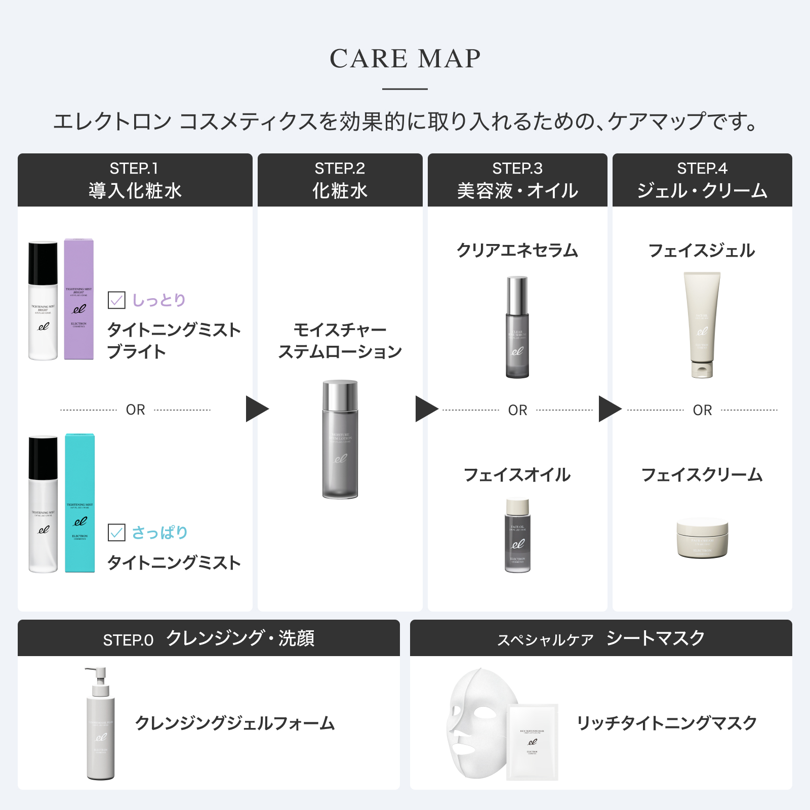 sachi※イオン化粧品 ラ•ミールム2本 ローション1本 Amazon