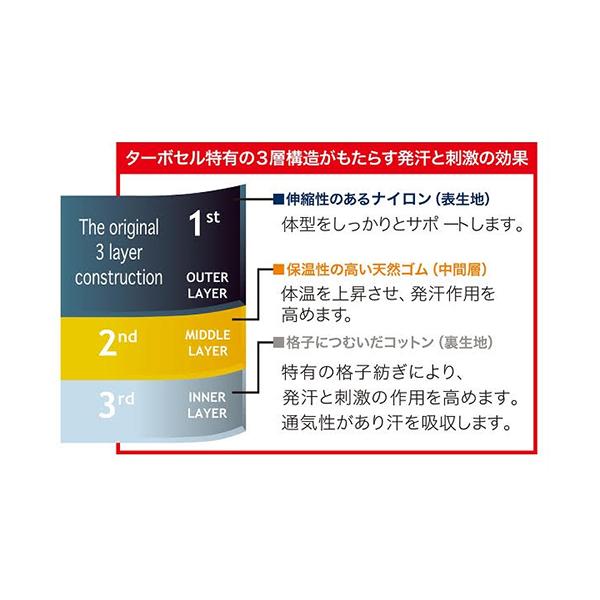 ターボセル プレミアムシェイプ ロング Mサイズ Lサイズ シェイプ
