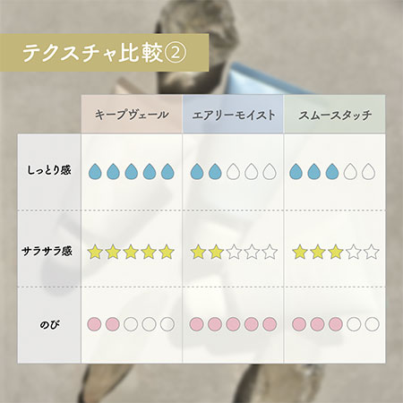 遠方以外宅配便も送料無料】 エムドットソワン m.Soin キープヴェール ハンド&フットクリーム 50g カスミソウ ベタつかない美容液クリーム 保湿 ハンドケア | ブランド登録なし | 11