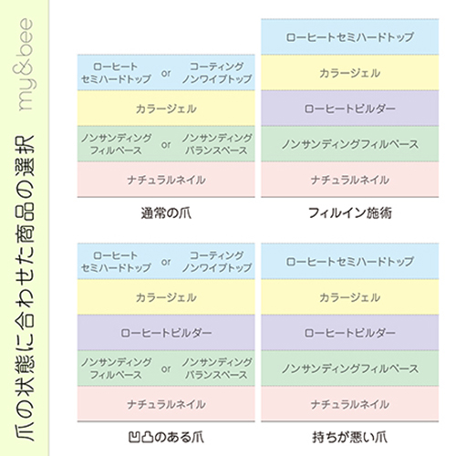 マイビー my＆bee アートノンワイプトップ 12ml トップジェル ジェル