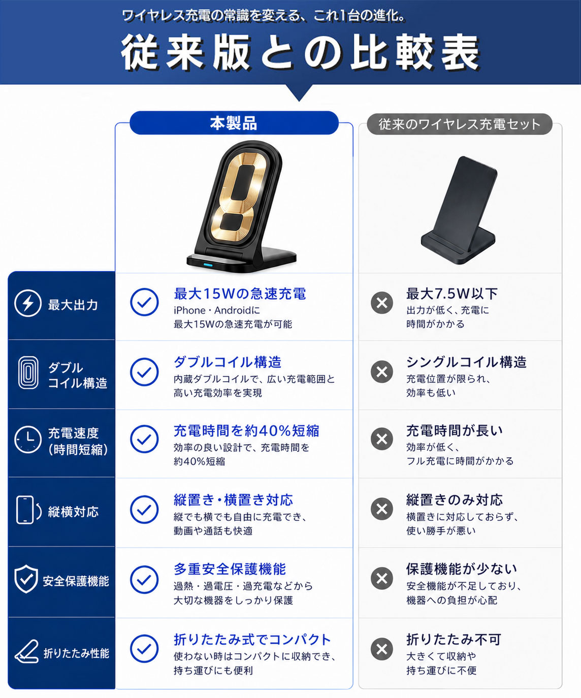 ワイヤレス充電器 iPhone17 e Air 16 15 14 13 SE3 スマホ