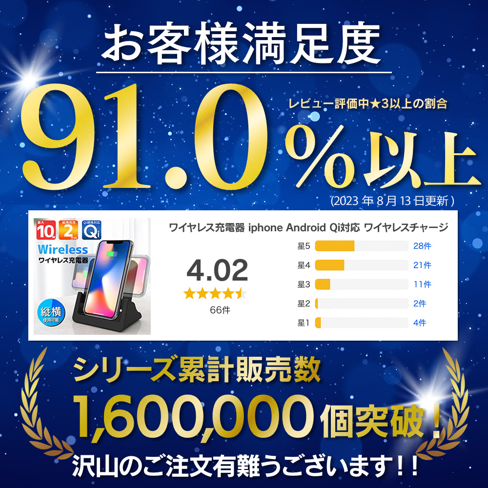 ワイヤレス充電器 iphone15 14 13 12 iPhone Android Qi対応 ワイヤレスチャージャー iPhone11 X XR 急速充電｜elephant-japan2｜04