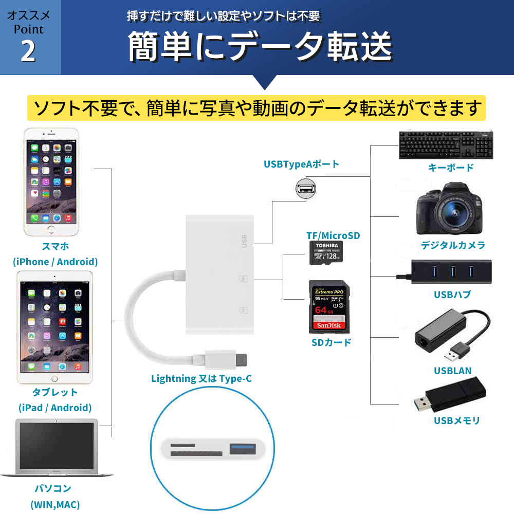 iPhone / iPad用 SD カードリーダー USB リーダー lightning type-C microSDカード データ 転送 バックアップ｜elephant-japan2｜05