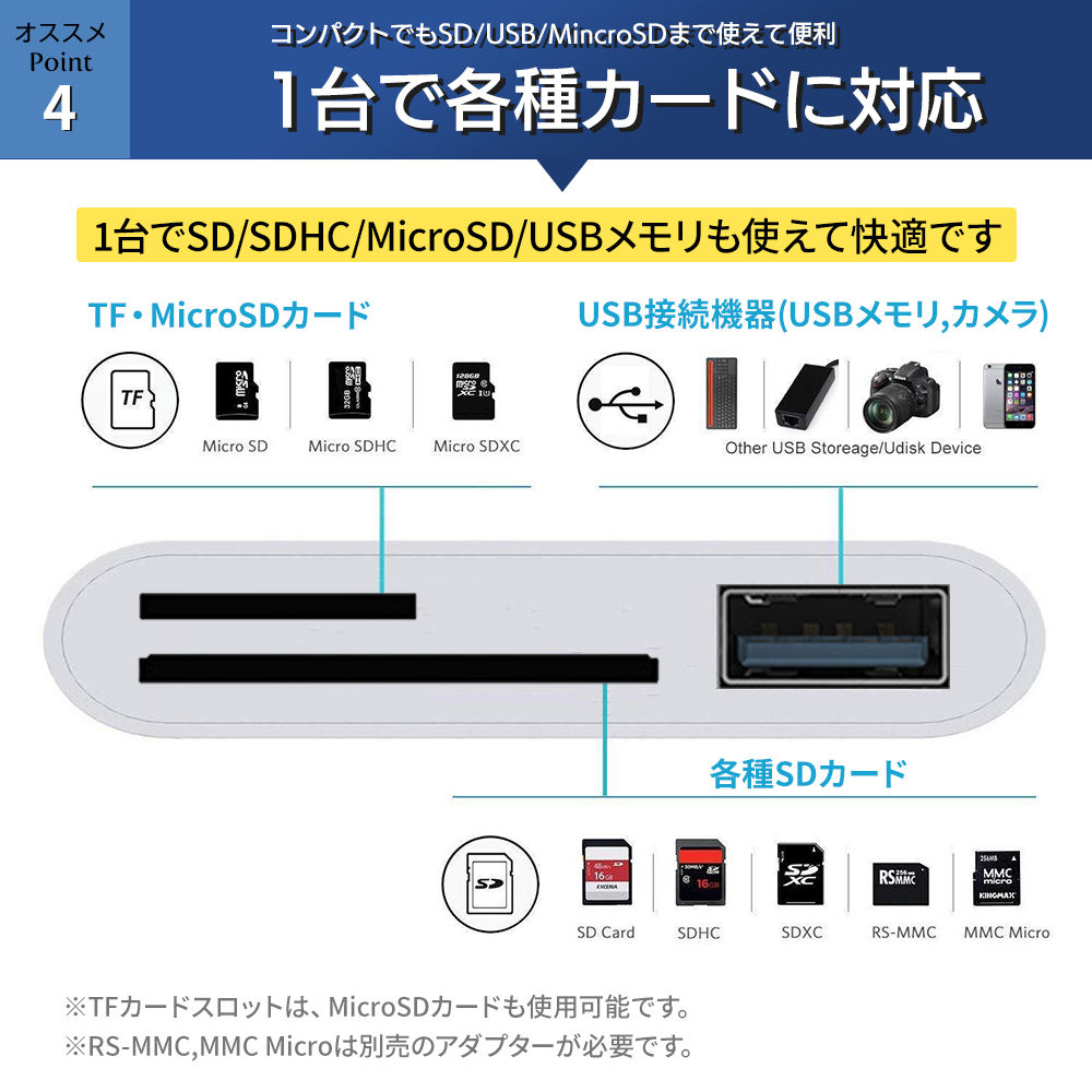 カードリーダー type-c SDカード iPhone15 PC パソコン Android タブレット iPad USBメモリ micro SD TFカード リーダー｜elephant-japan2｜08