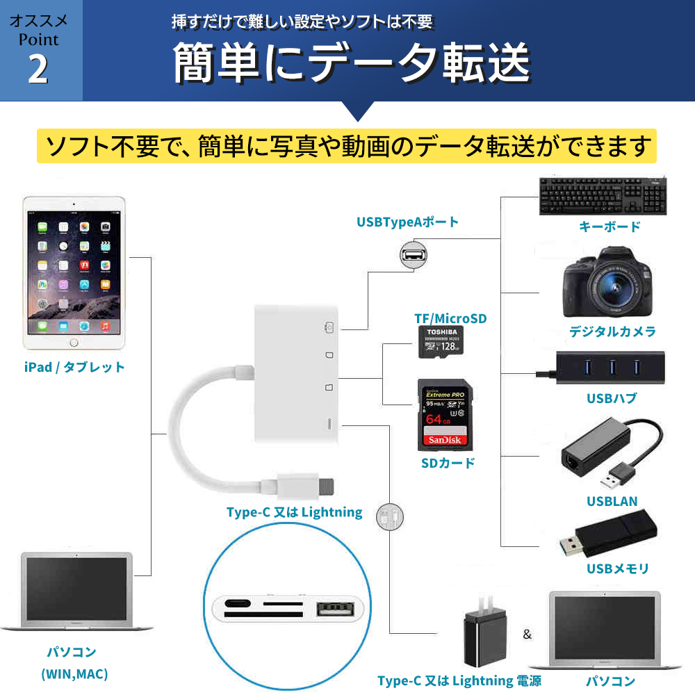 カードリーダー type-c SDカード iPhone15 iPad USBメモリ 4in1 カードリーダー micro SD TFカード カメラリーダー｜elephant-japan2｜06