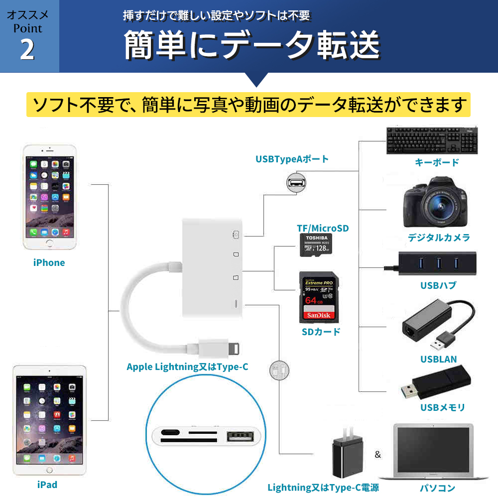 カードリーダー SDカード iPhone iPad 専用 USBメモリ Lightning type-c 4in1カードリーダー micro SD  TFカード カメラリーダー