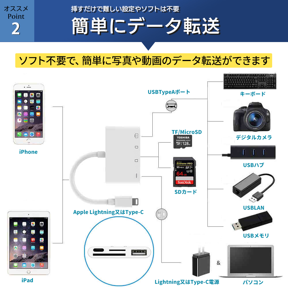 カードリーダー SDカード iPhone iPad 専用 USBメモリ Lightning type-c 4in1カードリーダー micro SD TFカード カメラリーダー