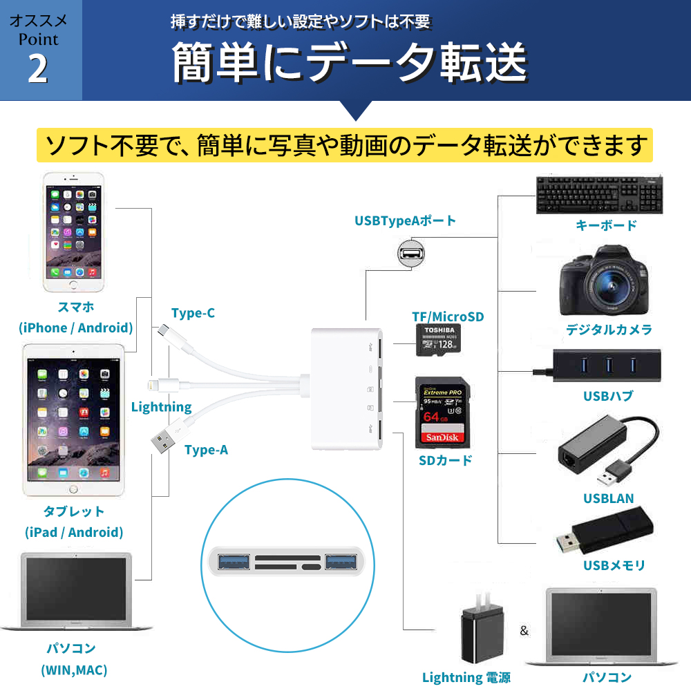 カードリーダー SDカード iPhone iPad PC Android USBメモリ Lightning type-c 4in1カードリーダー micro SD 多機能リーダー｜elephant-japan2｜03