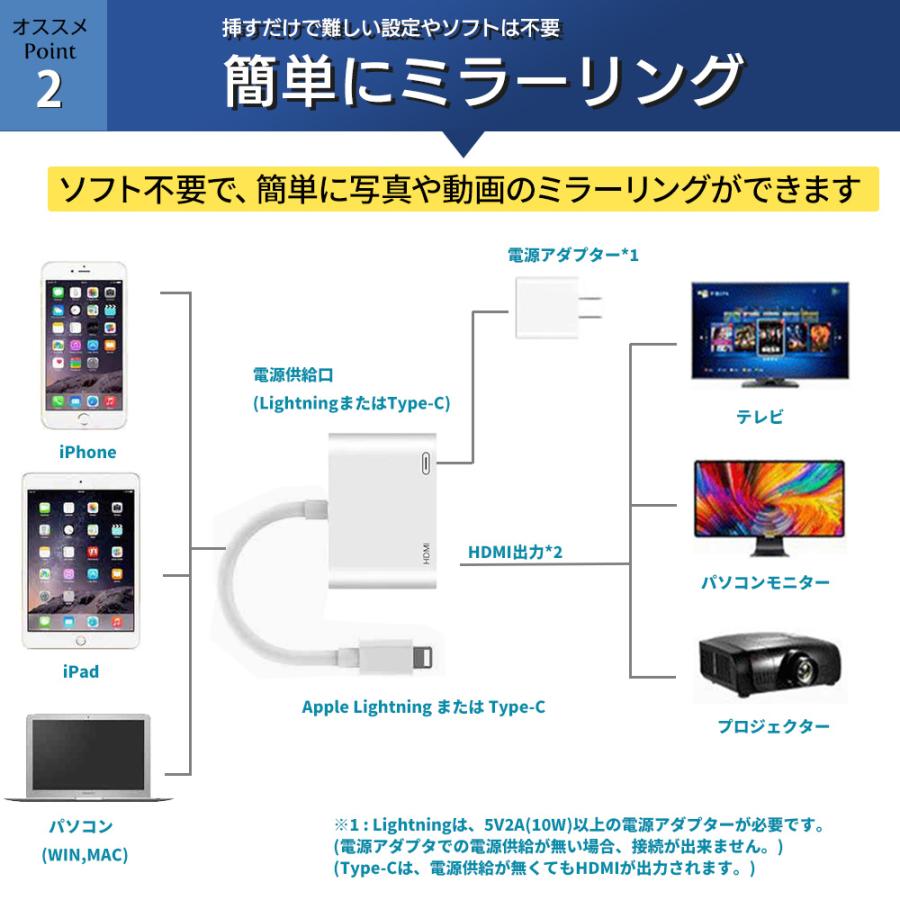 Apple Lightning - HDMI 変換ケーブル AVアダプタ iPhone iPad の映像をTVで見る 高品質 apple互換品｜elephant-japan2｜10