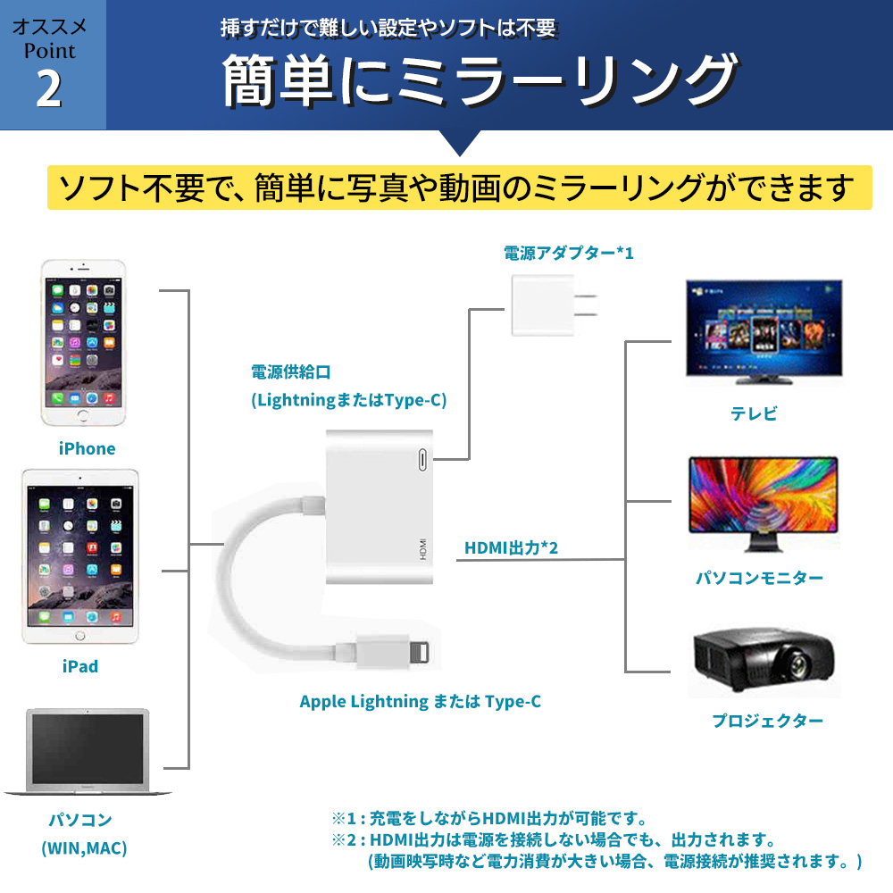 Apple iphone Lightning - HDMI 変換アダプタ type-C 変換 ケーブル AVアダプタ iPhone 15 iPad の映像をTVで見る 高品質 apple互換品｜elephant-japan2｜10