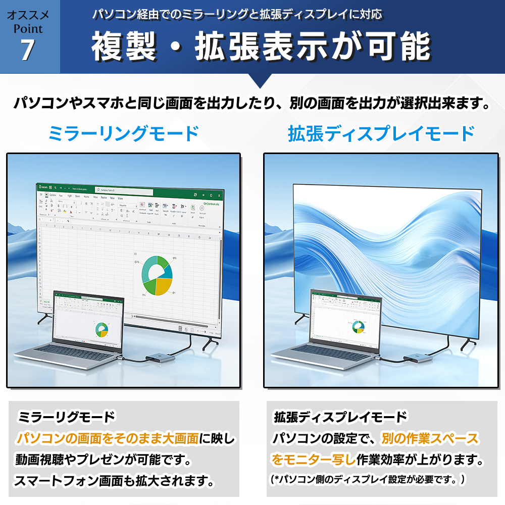 Type-C HDMI 変換アダプター iOs18対応 変換アダプタ iPhone17 Air 16 USB-C タイプC 4K Mac Windows 変換器 変換ケーブル |  | 10