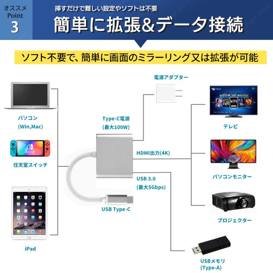 Type-C 変換アダプター HDMI 4K 3in1 変換ケーブル タイプC  iphone 15 任天堂スイッチ Mac Windows 耐久 断線 防止 USB3.0 PD充電 変換器｜elephant-japan2｜10