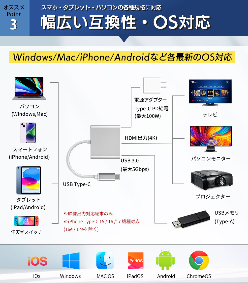 Type-C 変換アダプター HDMI 変換アダプタ 4K 高画質 3in1 変換