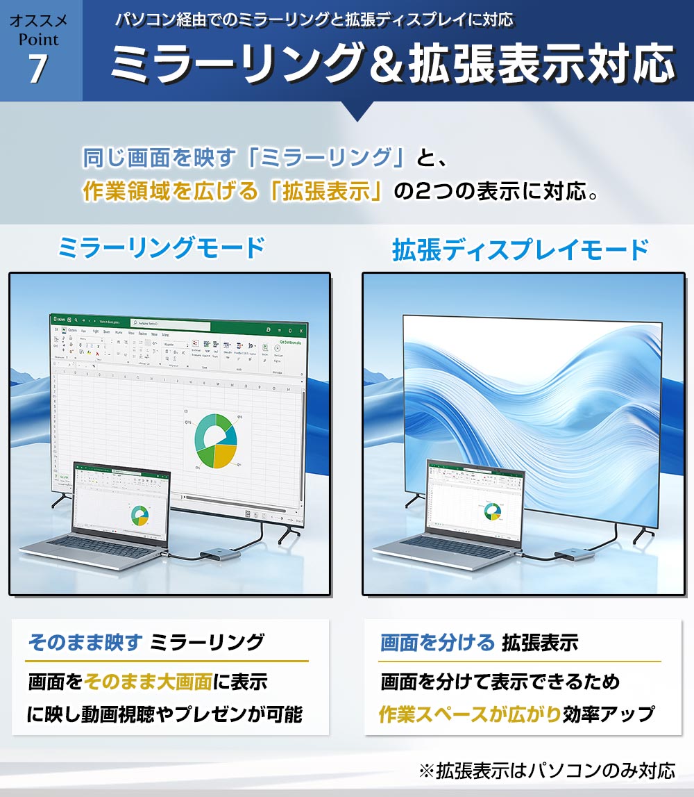 MacBook AIR 13（HDMI変換アダプター）｜分配器、切替器｜パソコン周辺