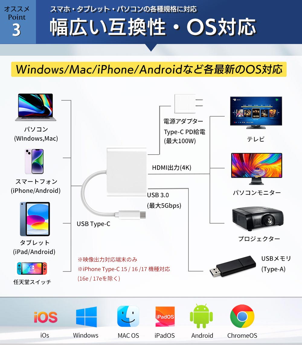 Type-C HDMI 変換アダプター iOs18対応 変換アダプタ iPhone17 Air 16 Type-C HDMI 変換アダプター iOs18対応 変換アダプタ iPhone17 Air 16