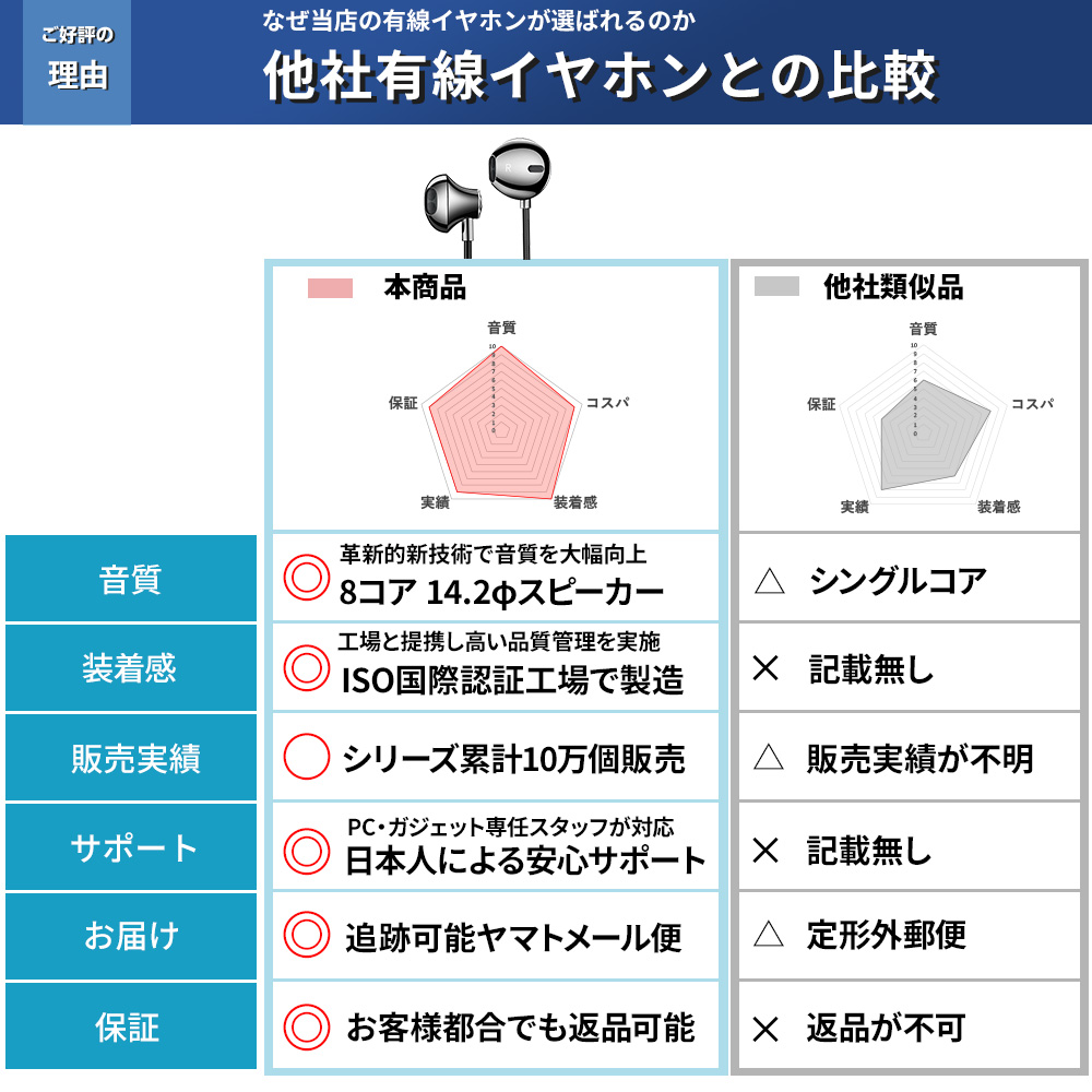 イヤホン USB接続 パソコン専用 マイク付き windows mac ノートパソコン イヤホン USB イヤホン有線 テレワーク ゲーム WEB会議｜elephant-japan2｜13