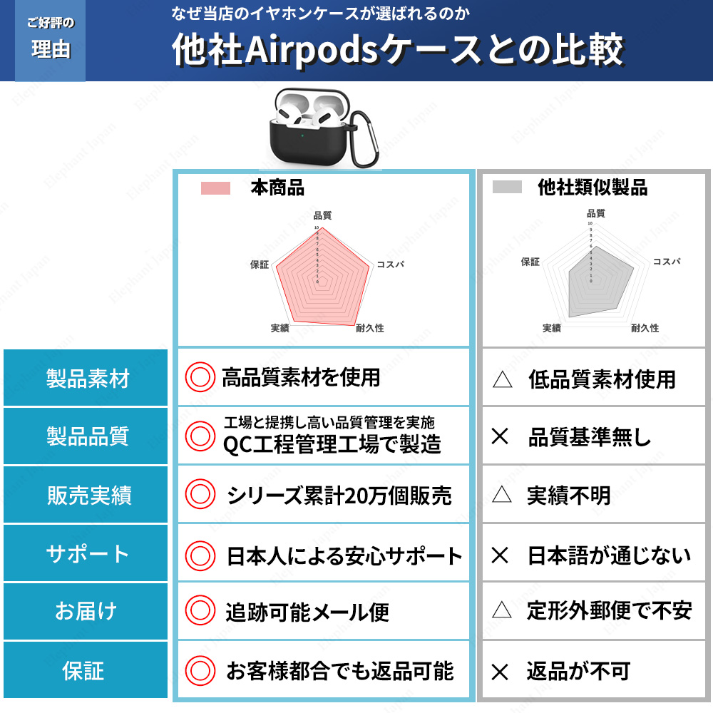 AirPods pro ケース 3点セット 【カラビナ ダストガード 付き】 AirPods pro2 カバー Airpods3 エアポッツ カバー  耐衝撃 : gta-001 : Elephant-Japan Yahoo!店 - 通販 - Yahoo!ショッピング