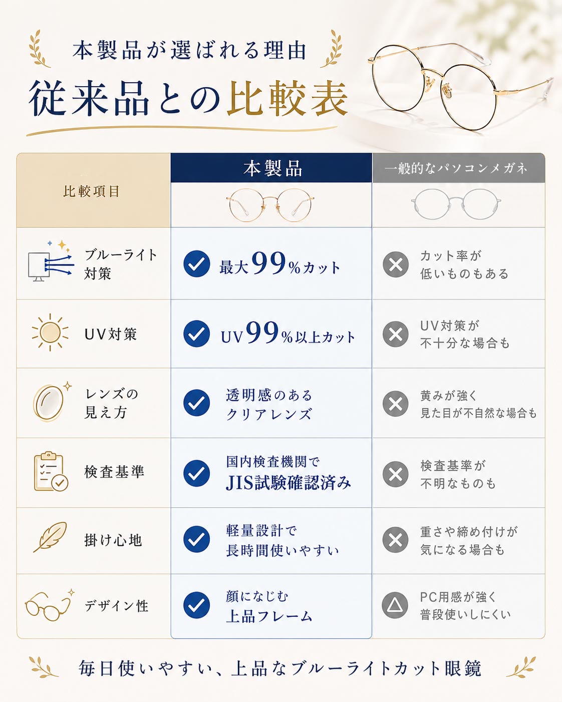 ブルーライトカットメガネ PCメガネ PC眼鏡 ブルーライト 眼鏡 99