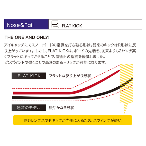 ソールカバー プレゼント スノーボード 板 011 Artistic FLAT KING