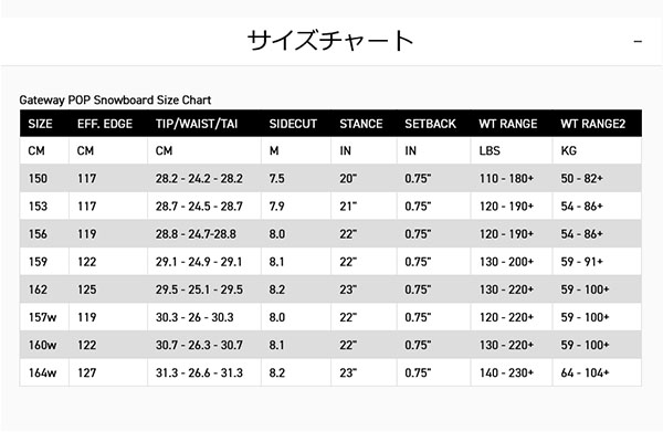 K2 ラスト1本 153cm スノーボード 板 ケーツー GATEWAY POP