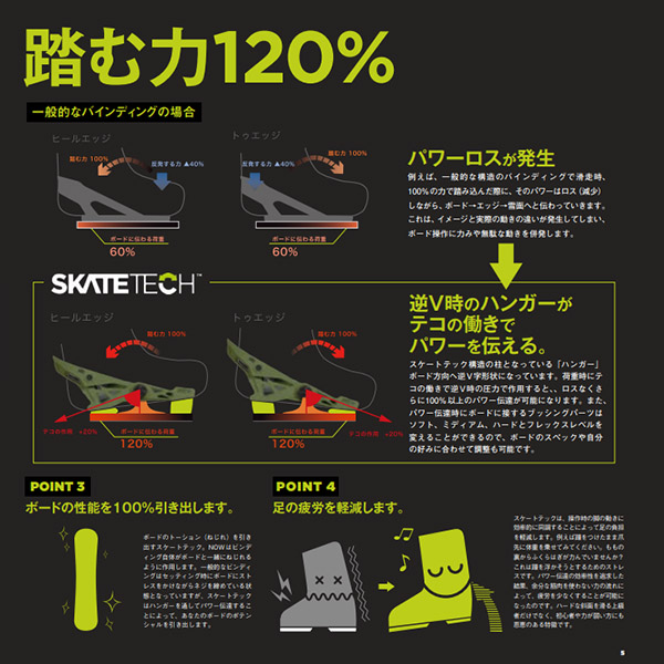 NOW IPO Mサイズ ハイカップ 部品どり ナウ NOW binding 「iPO」M