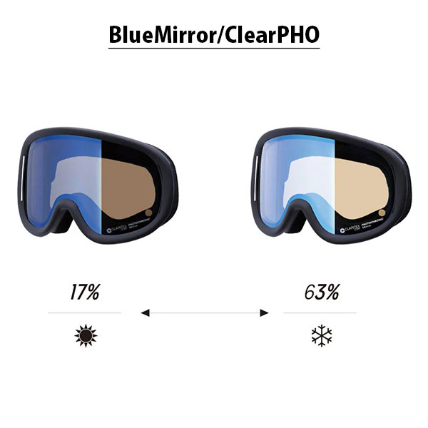 交換レンズ ゴーグル REVOLT リボルト SUPER LIGHT FRAME スーパー