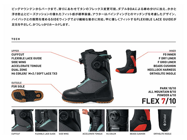 FLUX BINDINGS（フラックスバインディング） フラックス FLUX