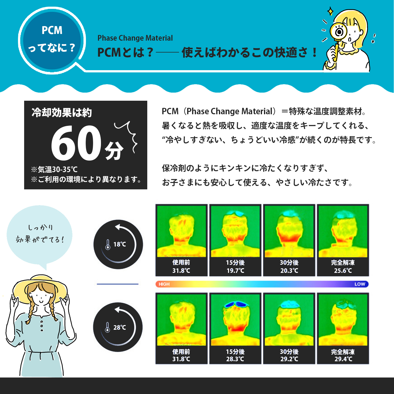 ヘルメット クールパッド 帽子 ひんやりシート...の詳細画像3
