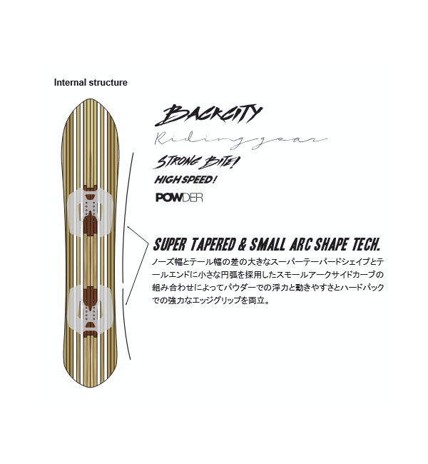 NOVEMBER（ノベンバー） 板 スノー ボード BACKCITY バックシティ