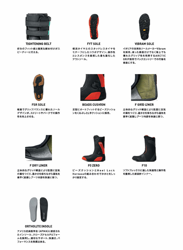 FLUX BINDINGS（フラックスバインディング） フラックス FLUX