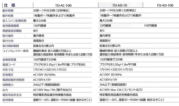 TD-AC-100 コインタイマー100円硬貨用（最大19Aまで、エアコン用） 東亜電子工業 : 1006 : エレシャック Yahoo!ショップ -  通販 - Yahoo!ショッピング