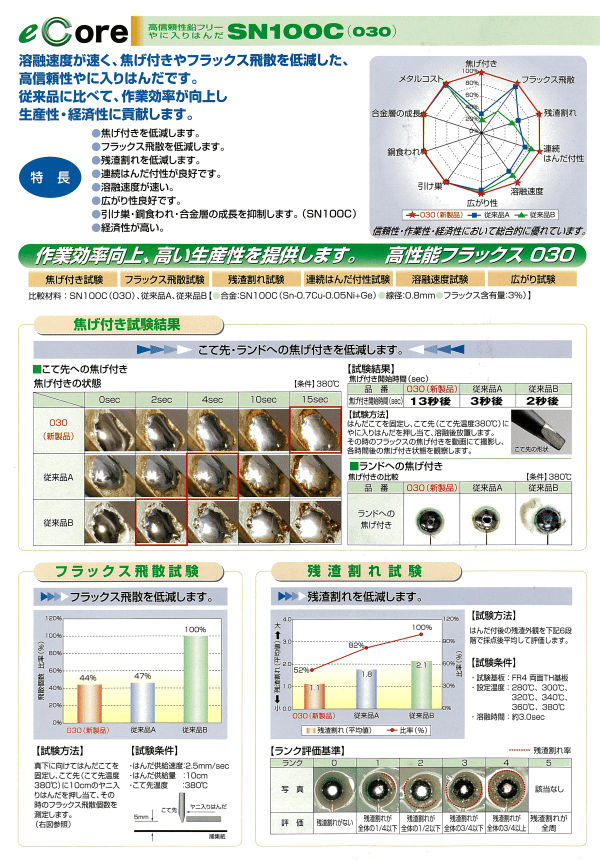 鉛フリーヤニ入りはんだ(品番:日本スペリア SN100C(030)φ1.6×500g巻