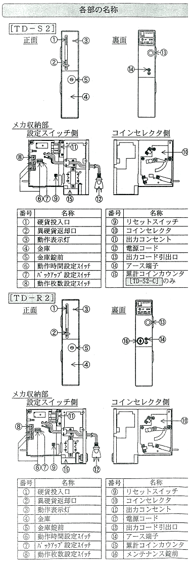 TD-S2-10 コインタイマー10円硬貨用（返却口U字金具付） 東亜電子工業