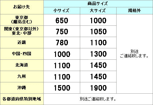 配送料一覧