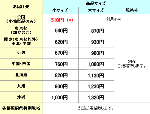 配送料一覧