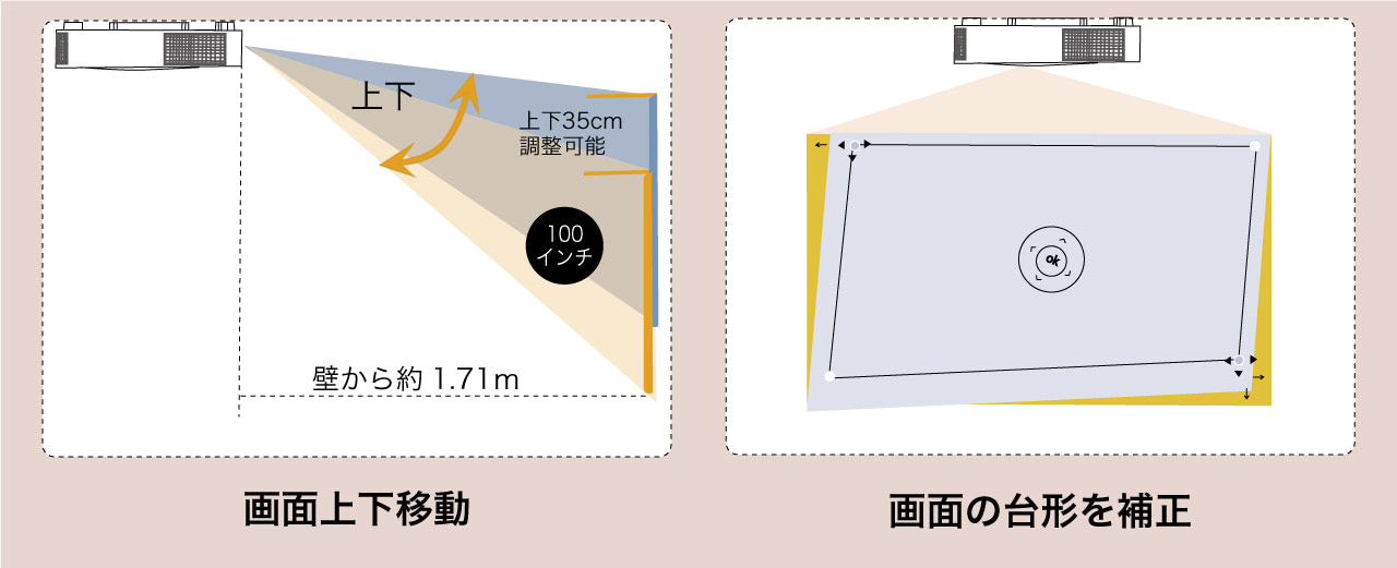 シーリングプロジェクター U3 超薄型 プロジェクター スピーカー搭載 