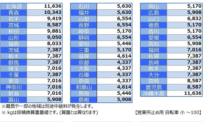 折り畳み自転車 MOBIKY GENIUS 12インチ 内装3段変速 輪行 ミニベロ モバイキー ジーニアス ○ 商品细节 | Yahoo!  JAPAN Auction | One Map by FROM JAPAN