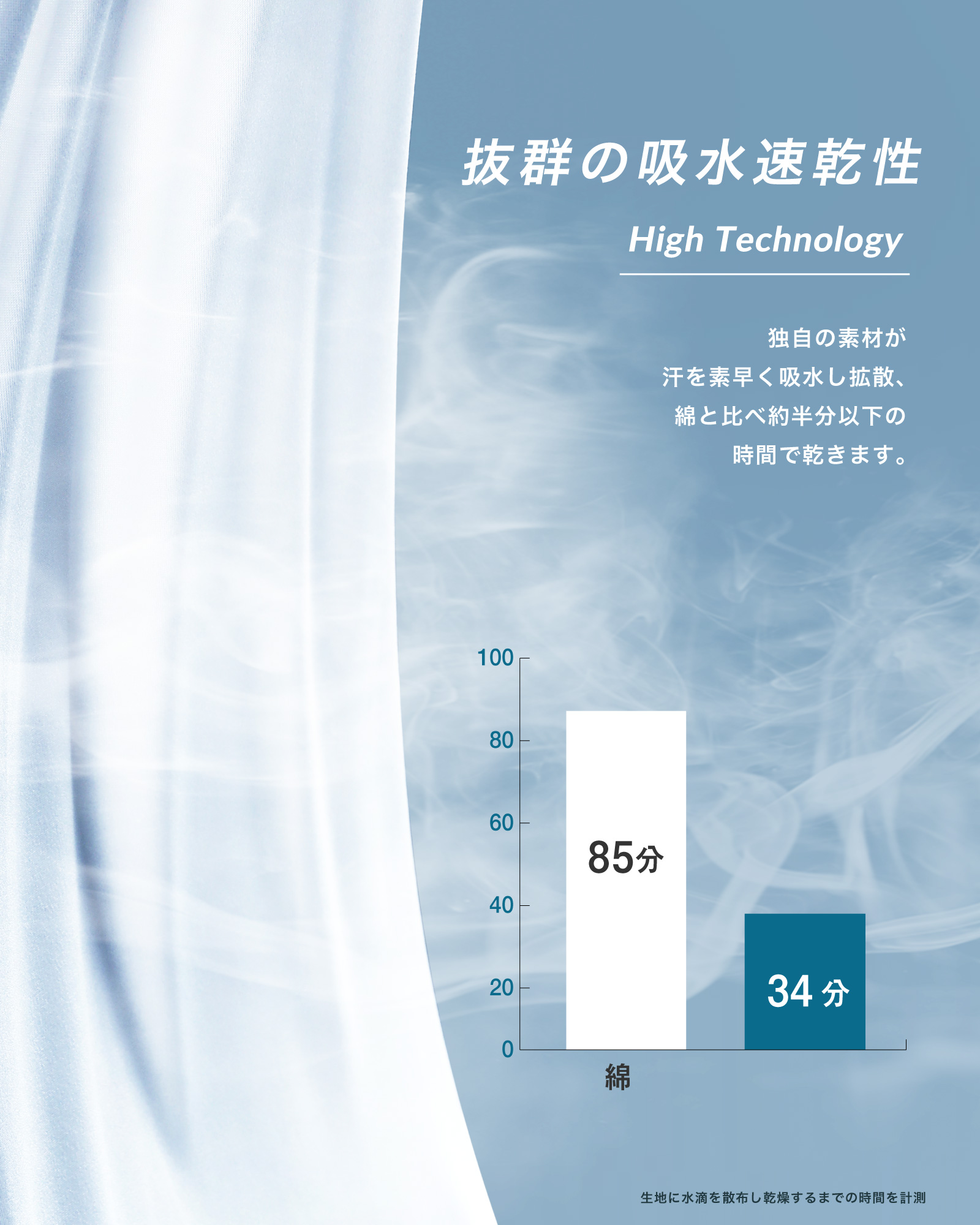 インナー メンズ 3枚組 夏 半袖 タンクトップ インナーシャツ S〜3L Vネック オールシーズン 肌着 プレゼント 抗菌 速乾 防臭 吸汗 蒸れにくい | DUERFUSA | 05