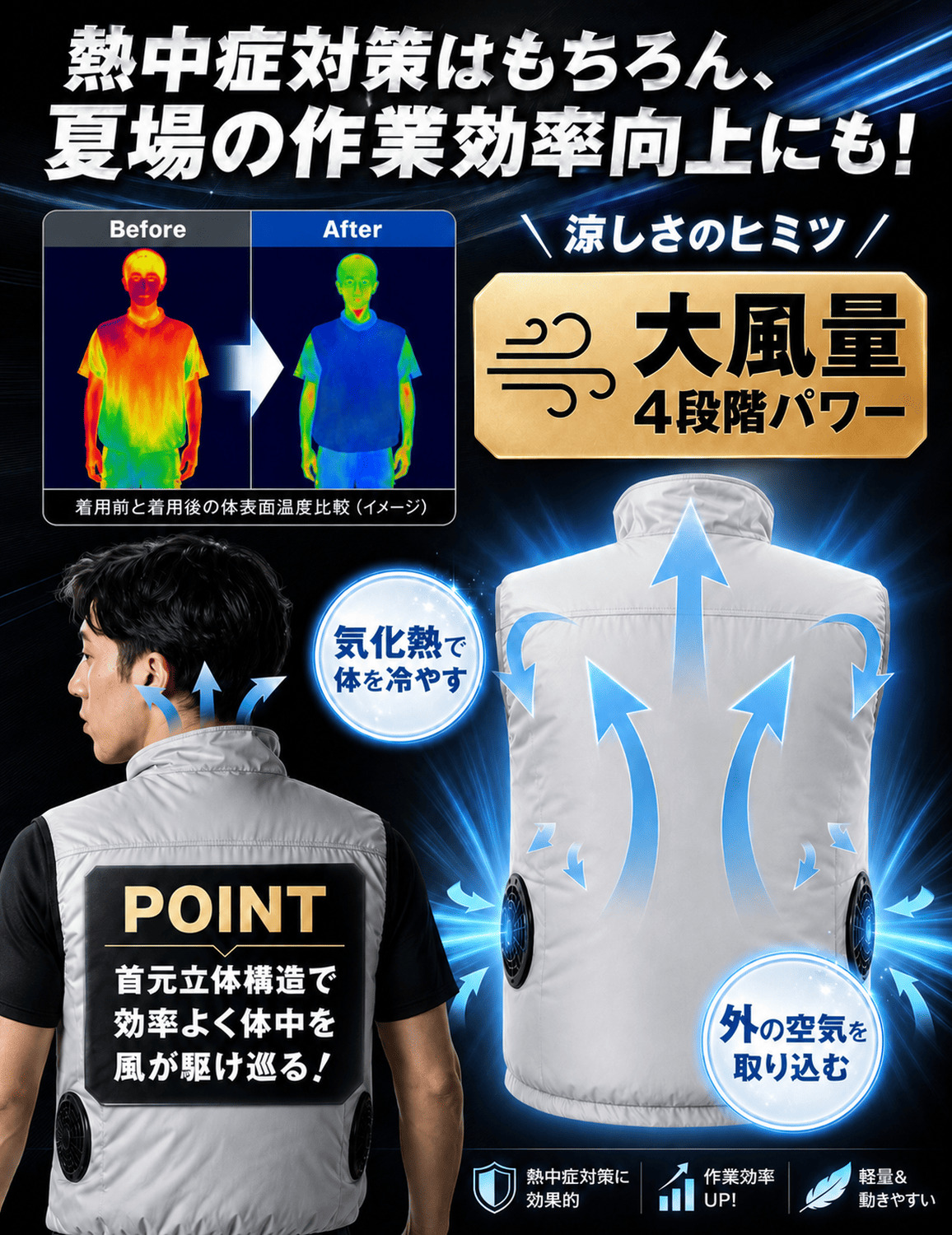 空調ウェア ファン付きベスト 21V 2000...の詳細画像2