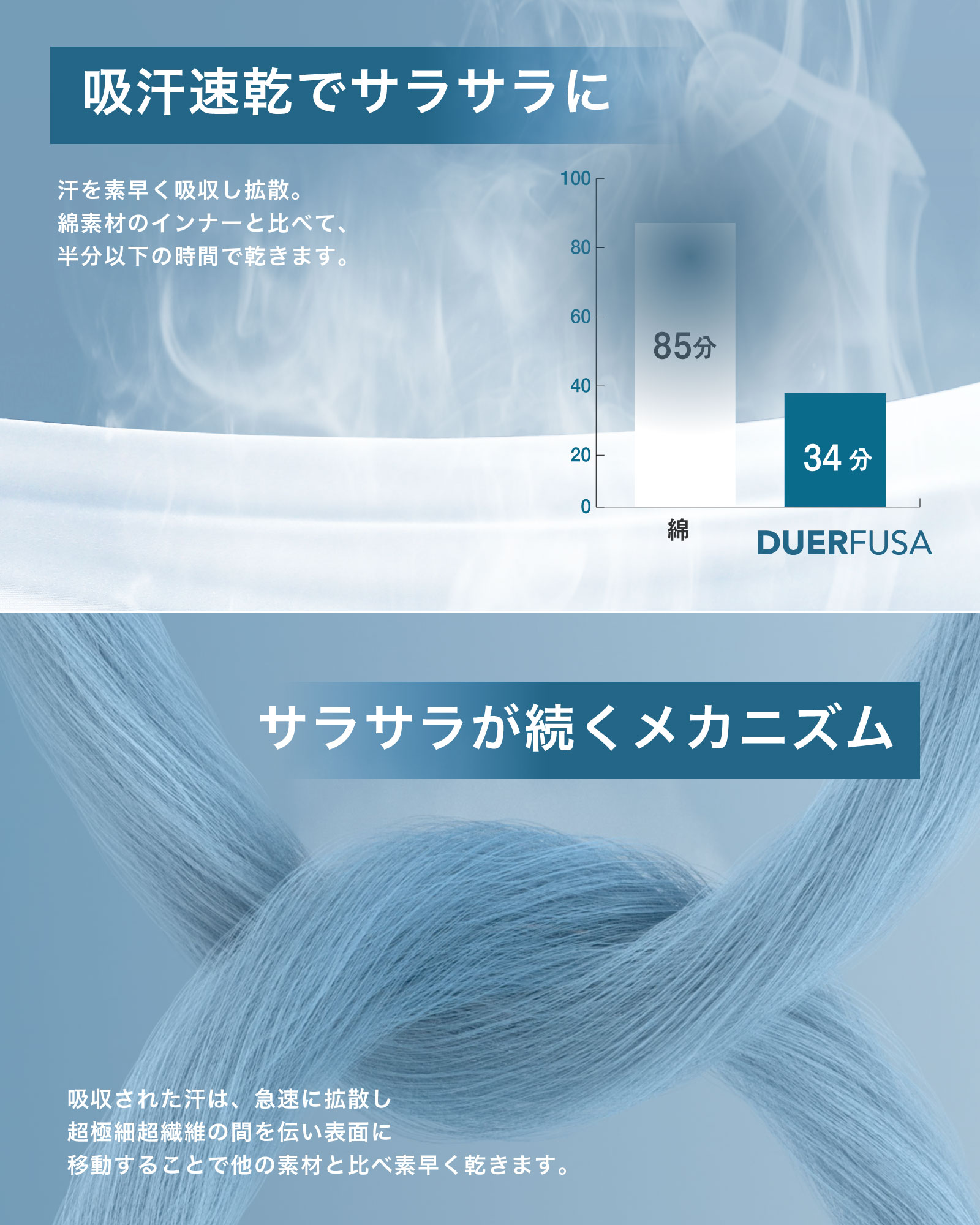 インナー メンズ 3枚組 夏 半袖 タンクトップ インナーシャツ S〜3L Vネック オールシーズン 肌着 プレゼント 抗菌 速乾 防臭 吸汗 蒸れにくい | DUERFUSA | 03