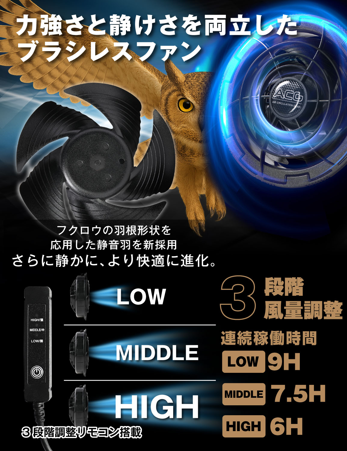DUERFUSA（デュアルフューサ） 空調ウェア ファン付きベスト フル