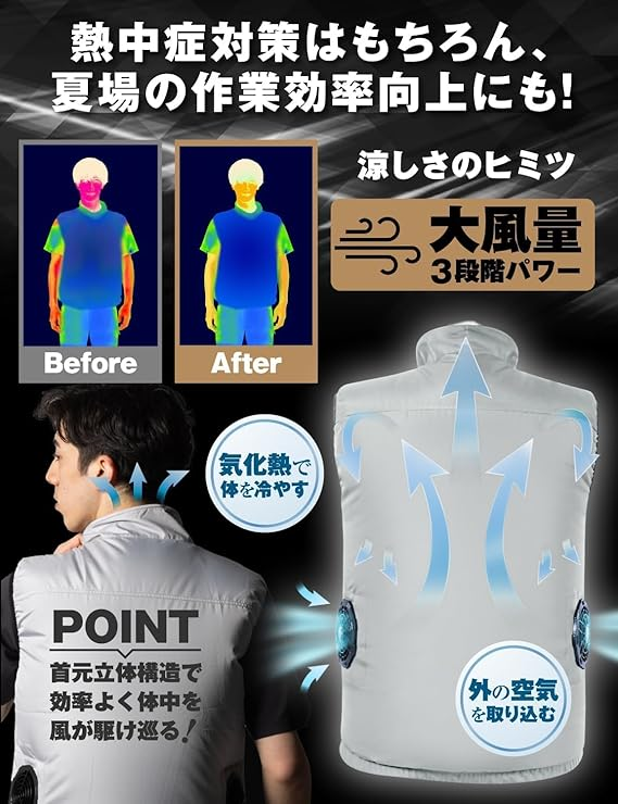 空調ウェア ファン付きベスト フルセット 2026 作業効率UP空調作業服 ベスト ファン PSE認証バッテリー付き ファン付きウェア 夏 暑さ対策 爆買 爆買 関連画像2