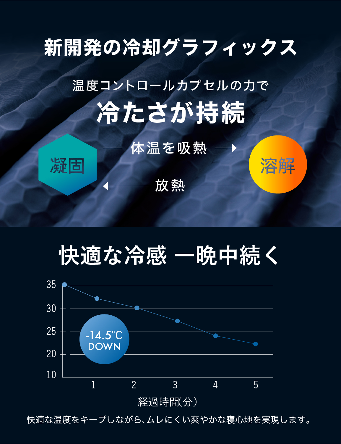 極涼掛け布団 夏用掛け布団 シングル 冷感掛け...の詳細画像5