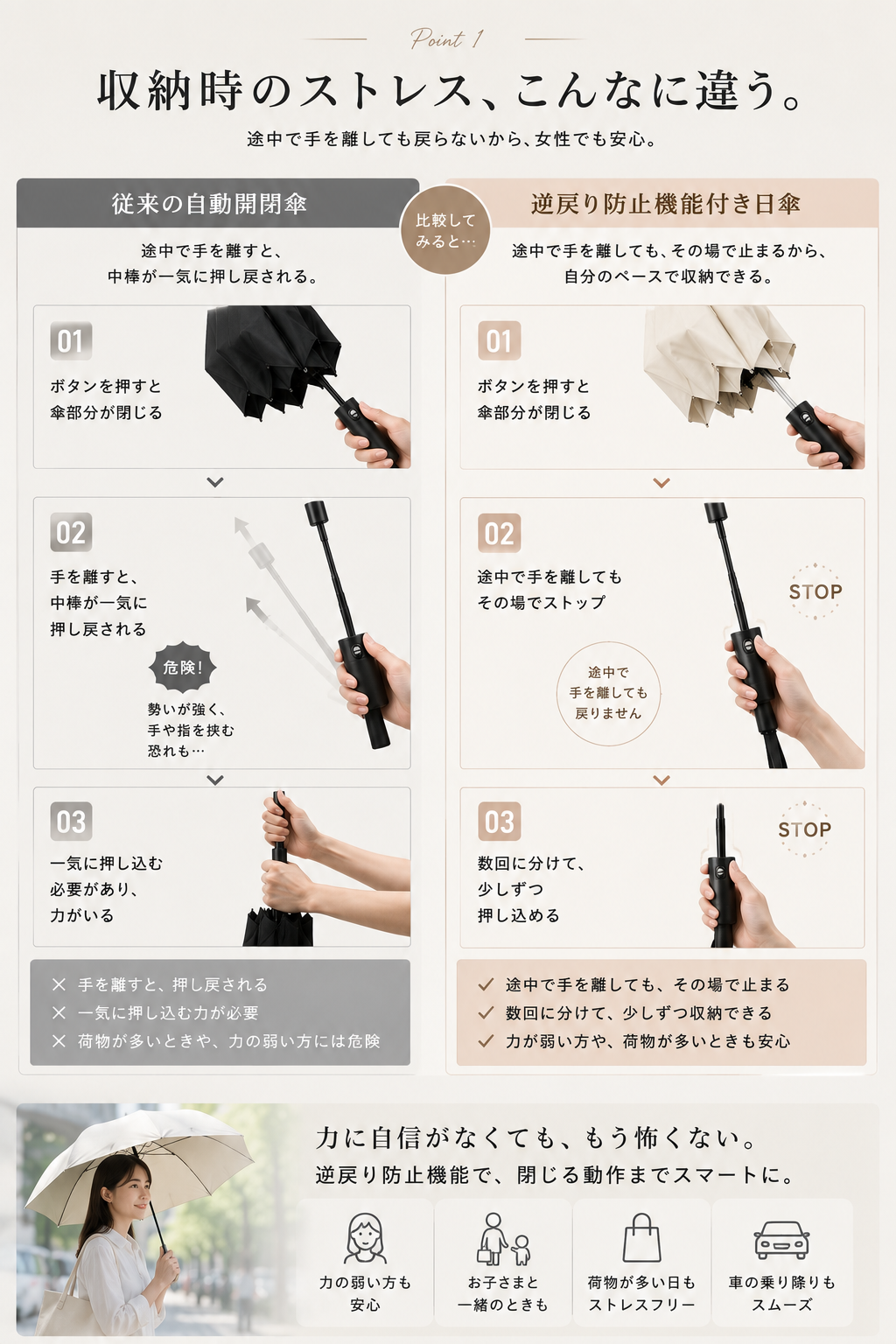 【逆戻り防止・ラクラク収納】日傘 自動開閉 晴...の詳細画像2
