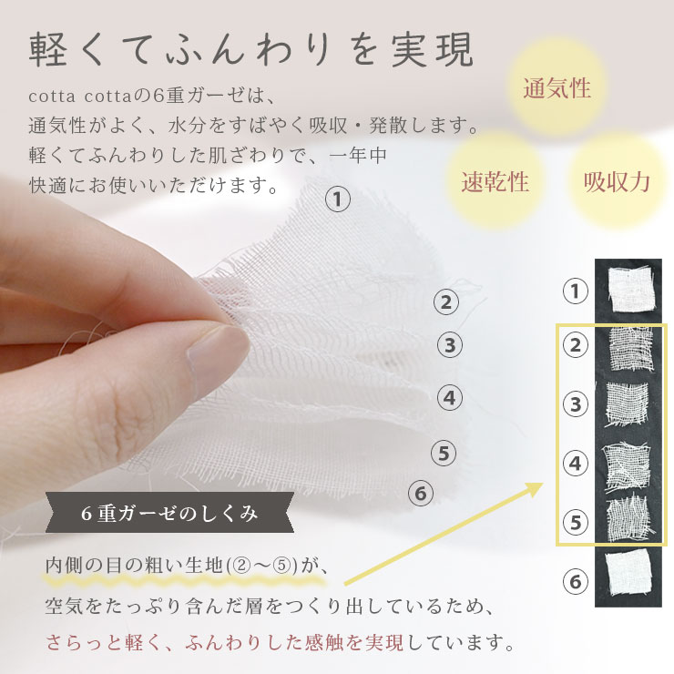 cottacotta6重ガーゼスリーパー 6重ガーゼのしくみ