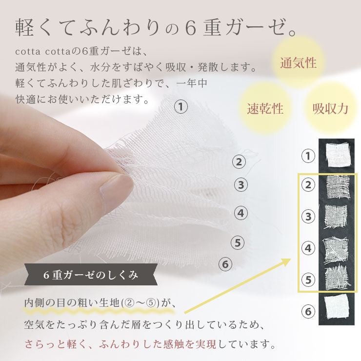 cottacotta ギフトセット3点セット 6重ガーゼのしくみ