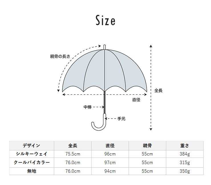 キッズ晴雨兼用日傘（中谷） サイズ