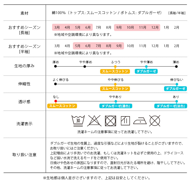 cottacottaスムースコットン、ダブルガーゼの生地特長