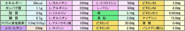 栄養表示